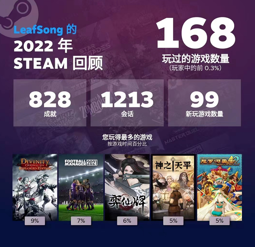 2022年，我在Steam上花了1万多，但不会给免费游戏充一分钱